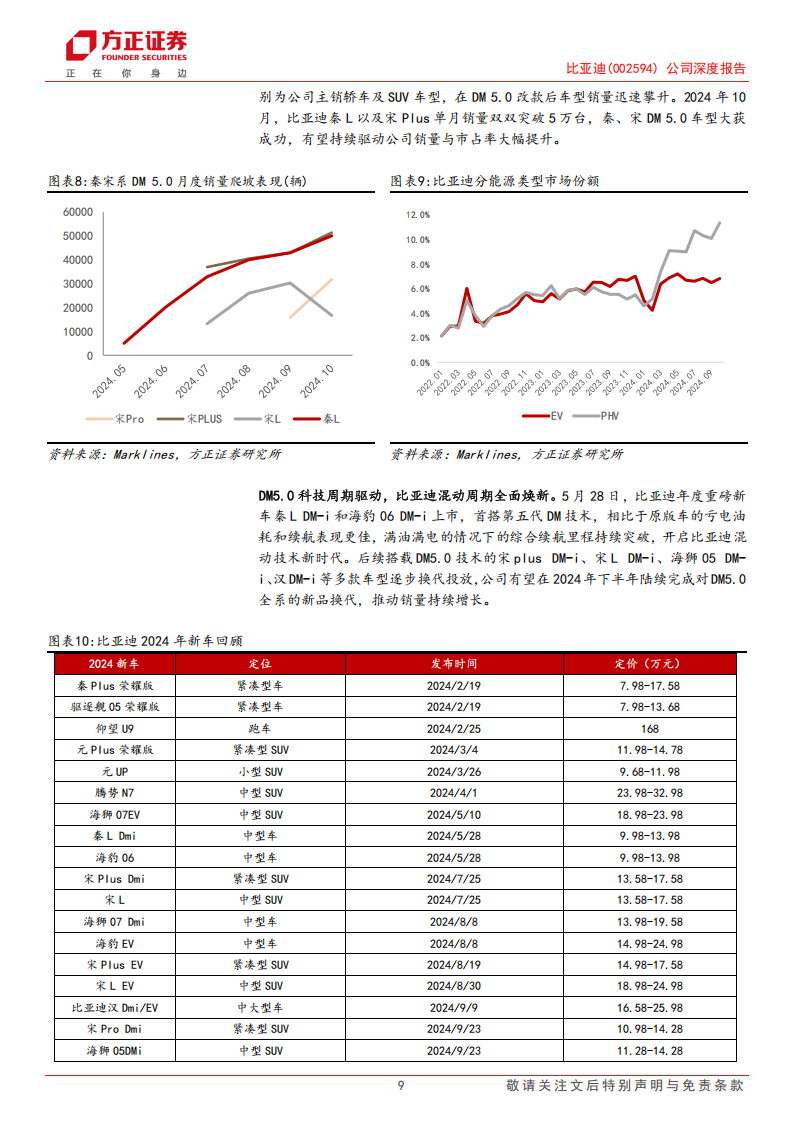 比亚迪研究报告：科技焕新，成长起舞,比亚迪,新能源汽车,比亚迪,新能源汽车,第9张