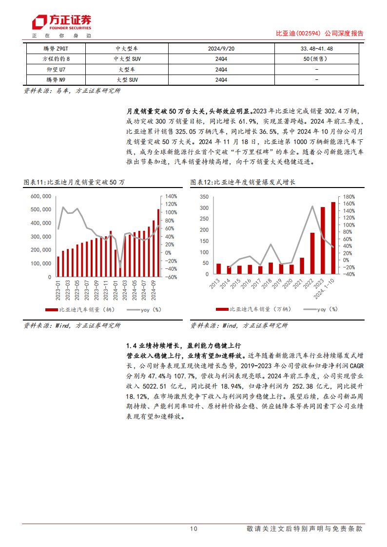 比亚迪研究报告：科技焕新，成长起舞,比亚迪,新能源汽车,比亚迪,新能源汽车,第10张