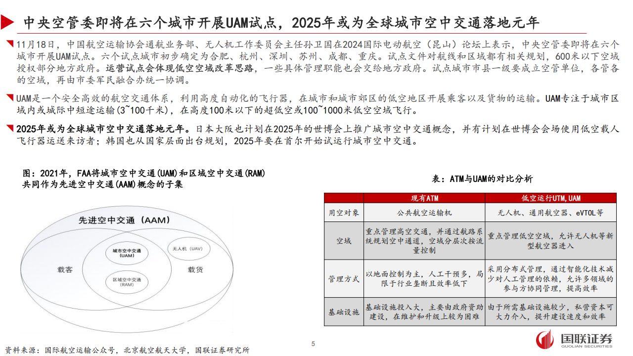 低空经济行业2025年度投资策略：期待自上而下落地，聚焦制造产业链,低空经济,产业链,低空经济,产业链,第5张