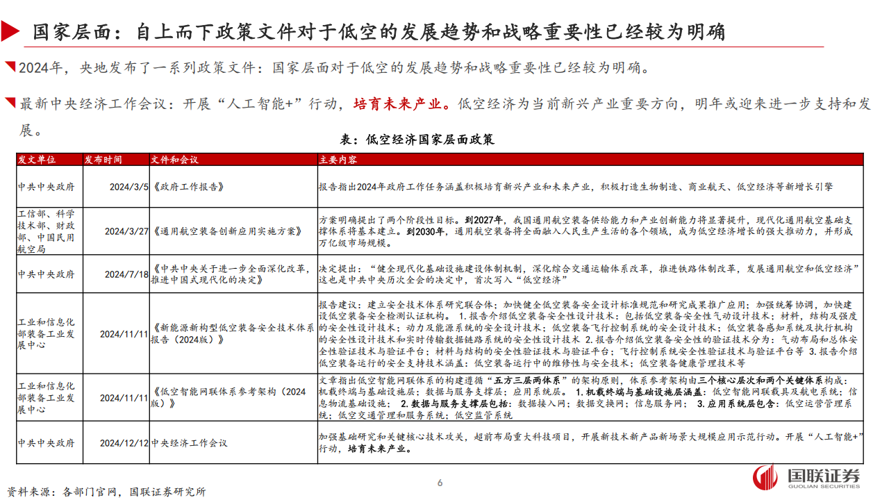 低空经济行业2025年度投资策略：期待自上而下落地，聚焦制造产业链,低空经济,产业链,低空经济,产业链,第6张