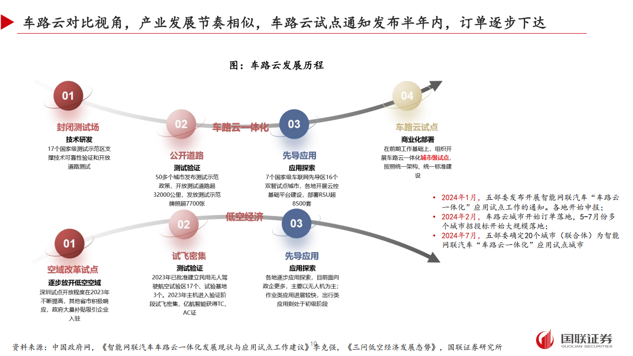 低空经济行业2025年度投资策略：期待自上而下落地，聚焦制造产业链,低空经济,产业链,低空经济,产业链,第10张