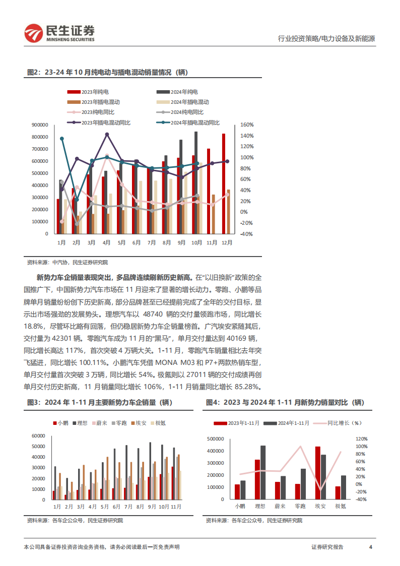 电动车行业2025年度投资策略：藏锋敛锐，蓄势待发,电动车,电动车,第4张