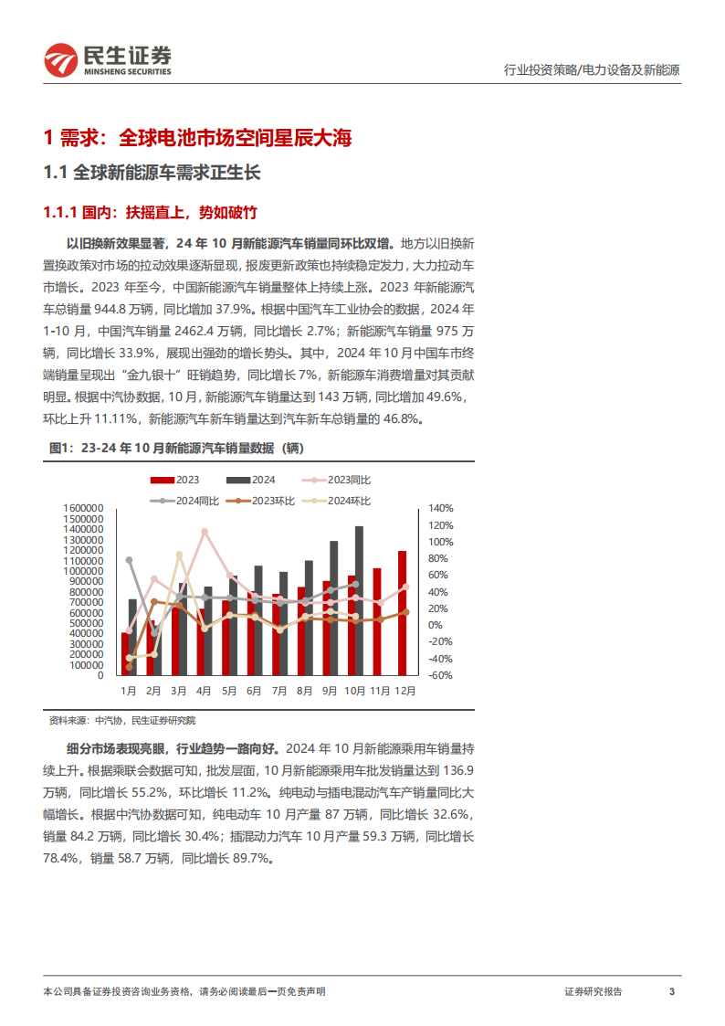 电动车行业2025年度投资策略：藏锋敛锐，蓄势待发,电动车,电动车,第3张