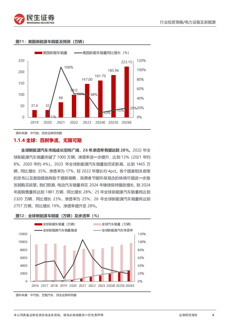 电动车行业2025年度投资策略：藏锋敛锐，蓄势待发,电动车,电动车,第8张