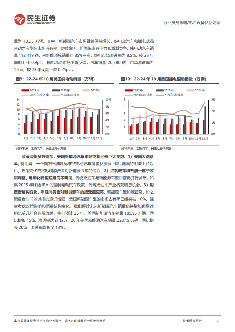 电动车行业2025年度投资策略：藏锋敛锐，蓄势待发,电动车,电动车,第7张