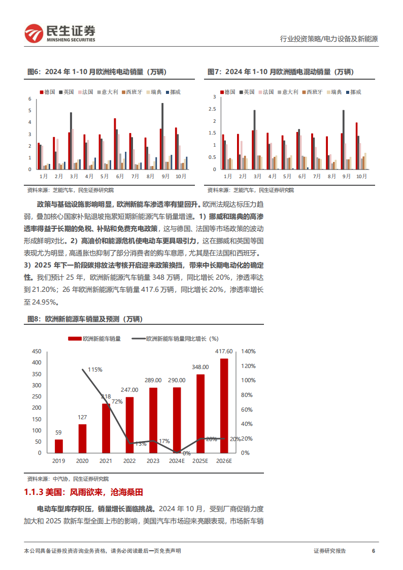 电动车行业2025年度投资策略：藏锋敛锐，蓄势待发,电动车,电动车,第6张