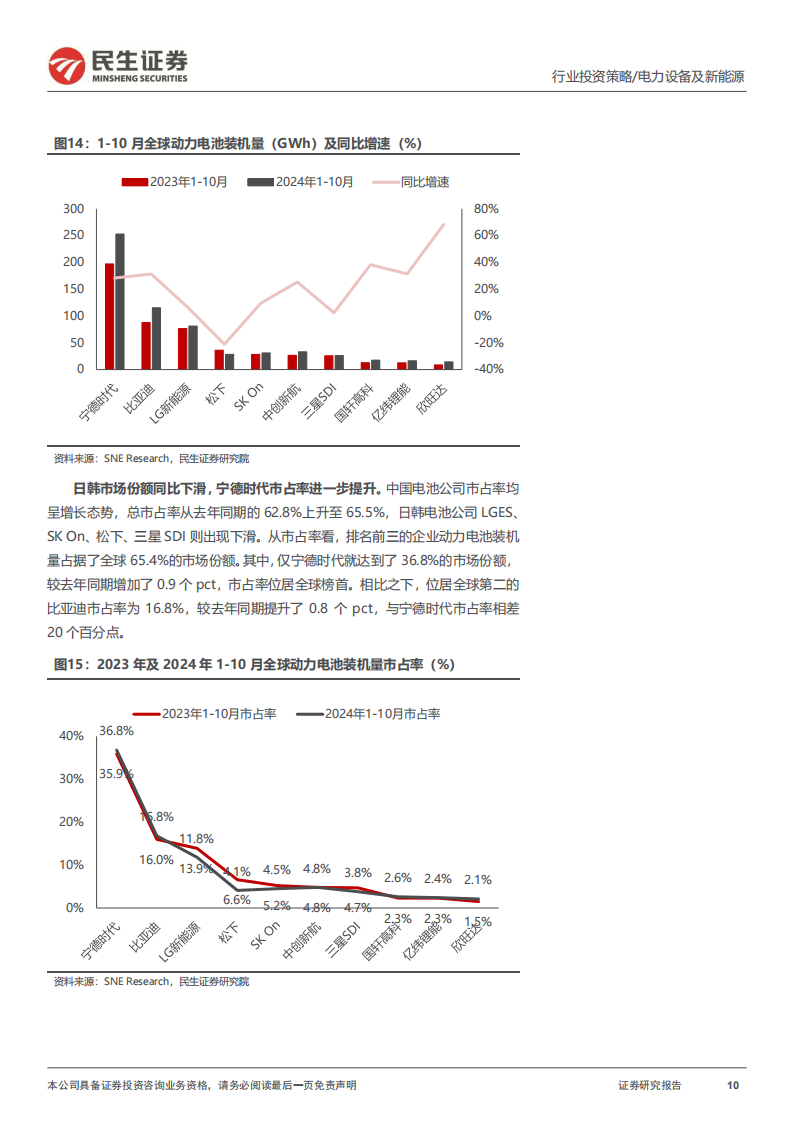 电动车行业2025年度投资策略：藏锋敛锐，蓄势待发,电动车,电动车,第10张