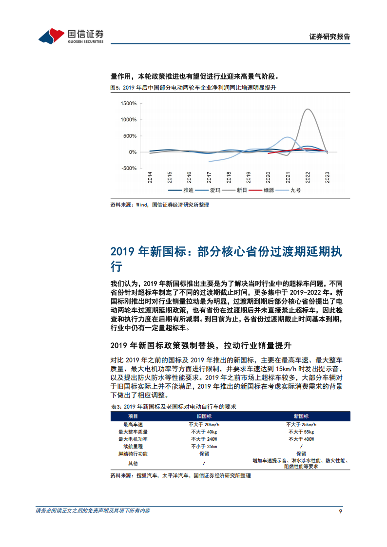 电动两轮车行业研究：政策发力叠加格局优化，行业高景气拐点渐近,电动两轮车,电动两轮车,第9张