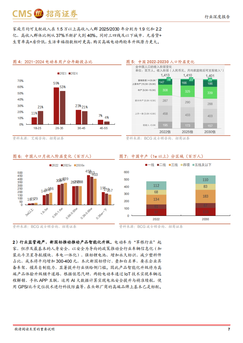 电动两轮车行业研究报告：两轮车高端化、智能化引领，摩托车电动化方兴未艾,电动两轮车,智能化,摩托车,电动两轮车,智能化,摩托车,第7张