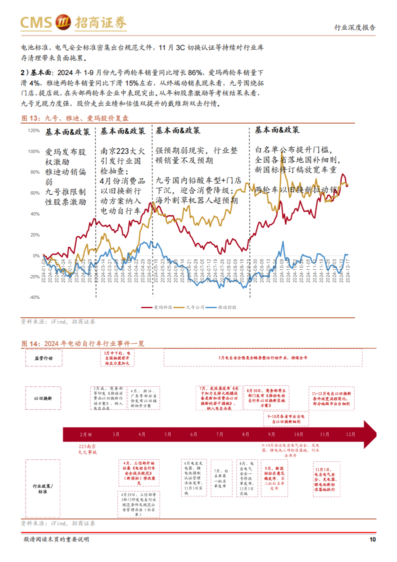 电动两轮车行业研究报告：两轮车高端化、智能化引领，摩托车电动化方兴未艾,电动两轮车,智能化,摩托车,电动两轮车,智能化,摩托车,第10张