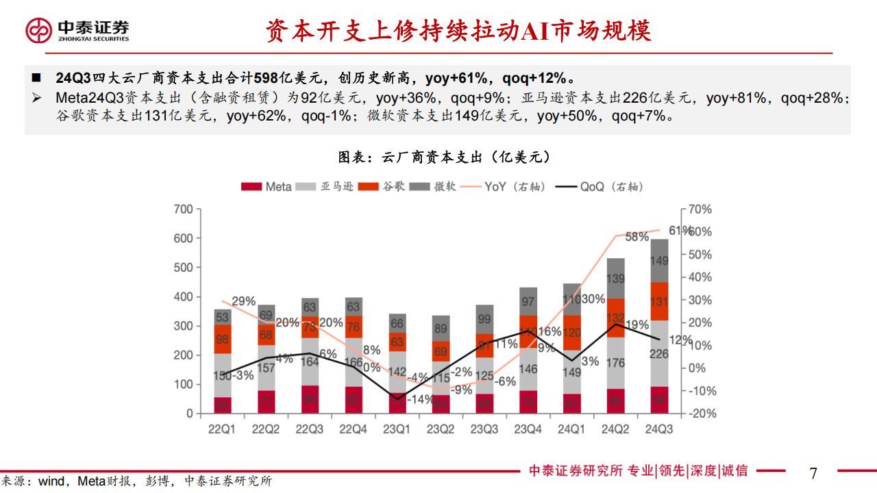 电子行业2025年度策略：从AI看半导体新周期,电子,AI,半导体,电子,AI,半导体,第7张