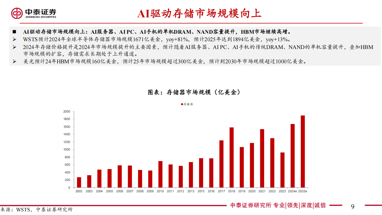 电子行业2025年度策略：从AI看半导体新周期,电子,AI,半导体,电子,AI,半导体,第9张