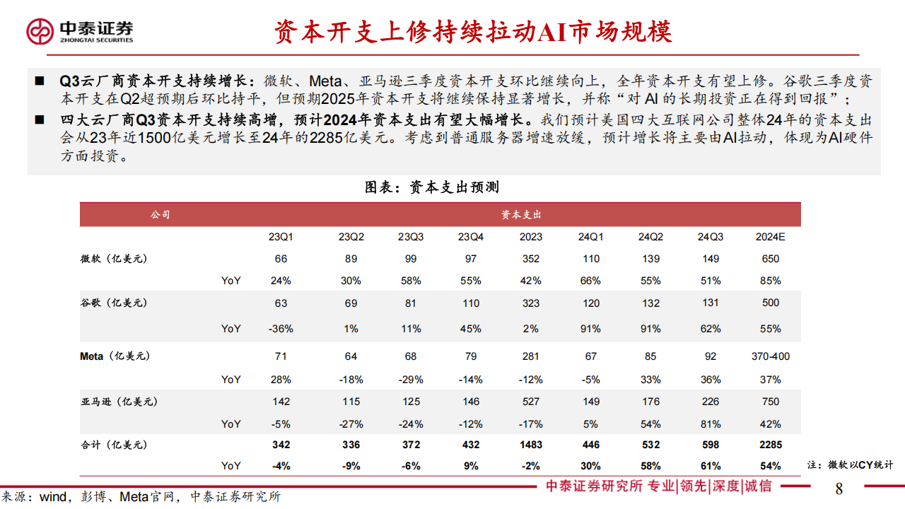 电子行业2025年度策略：从AI看半导体新周期,电子,AI,半导体,电子,AI,半导体,第8张