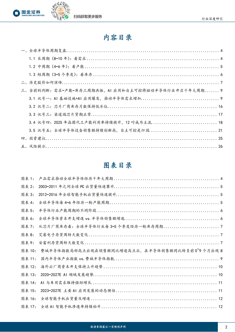 电子行业专题研究：2025年，AI应用和自主可控将持续驱动半导体周期上行,电子,AI,半导体,电子,AI,半导体,第2张