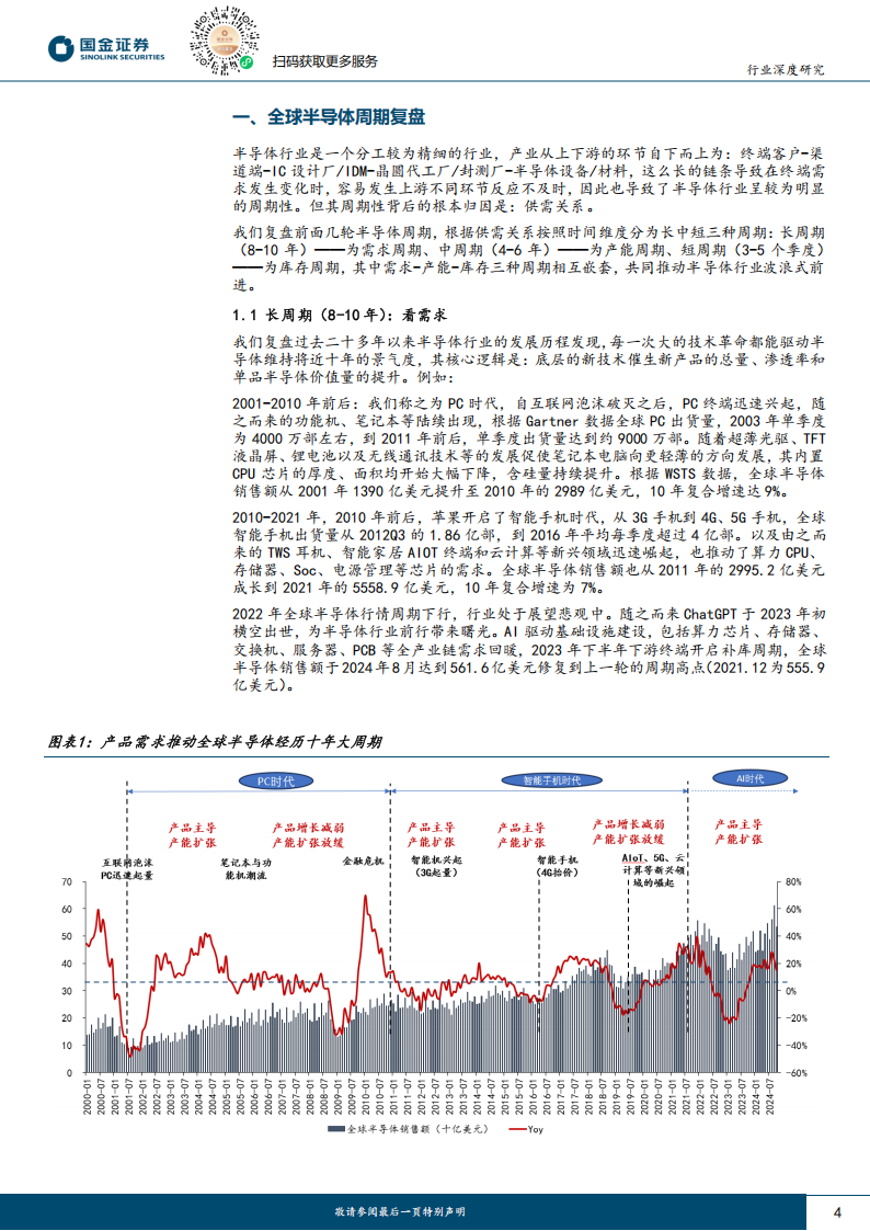 电子行业专题研究：2025年，AI应用和自主可控将持续驱动半导体周期上行,电子,AI,半导体,电子,AI,半导体,第4张