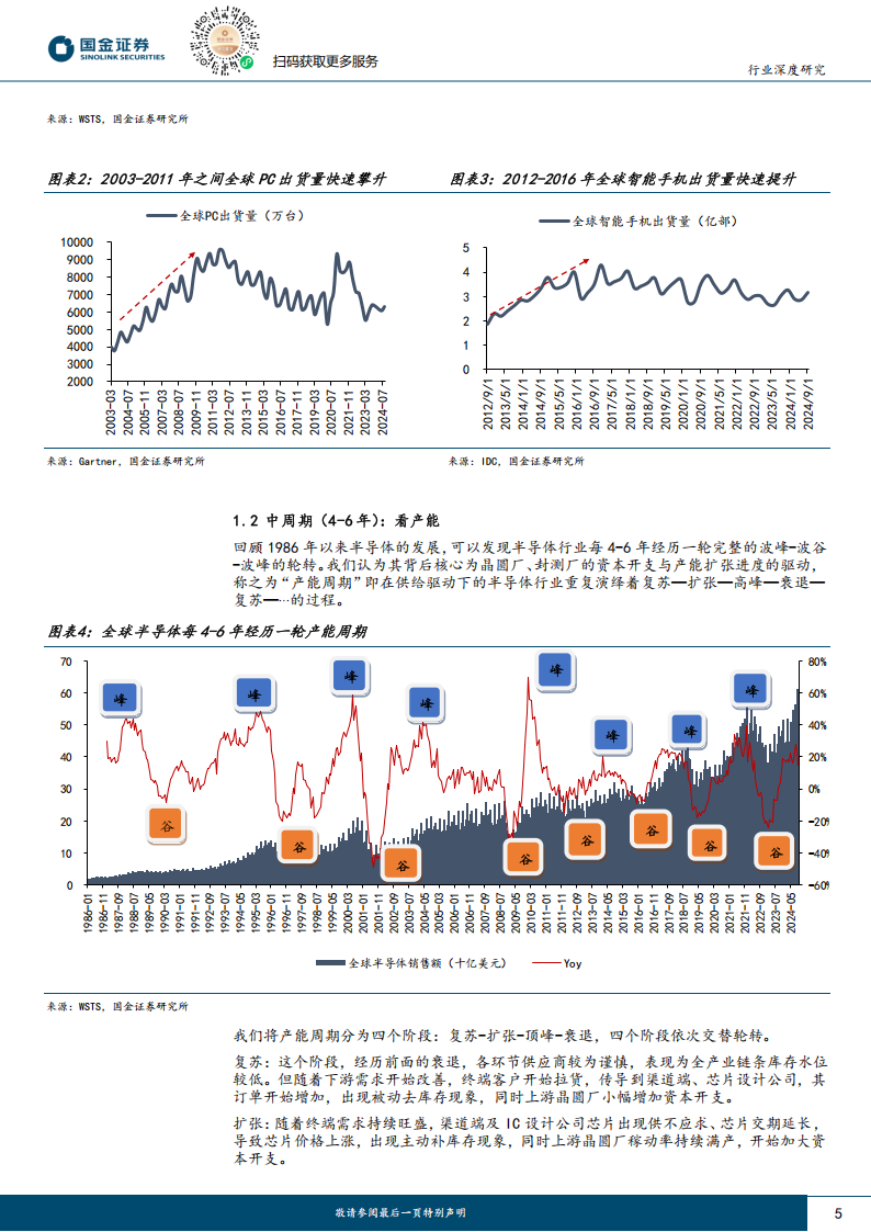 电子行业专题研究：2025年，AI应用和自主可控将持续驱动半导体周期上行,电子,AI,半导体,电子,AI,半导体,第5张