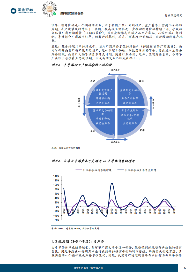 电子行业专题研究：2025年，AI应用和自主可控将持续驱动半导体周期上行,电子,AI,半导体,电子,AI,半导体,第6张