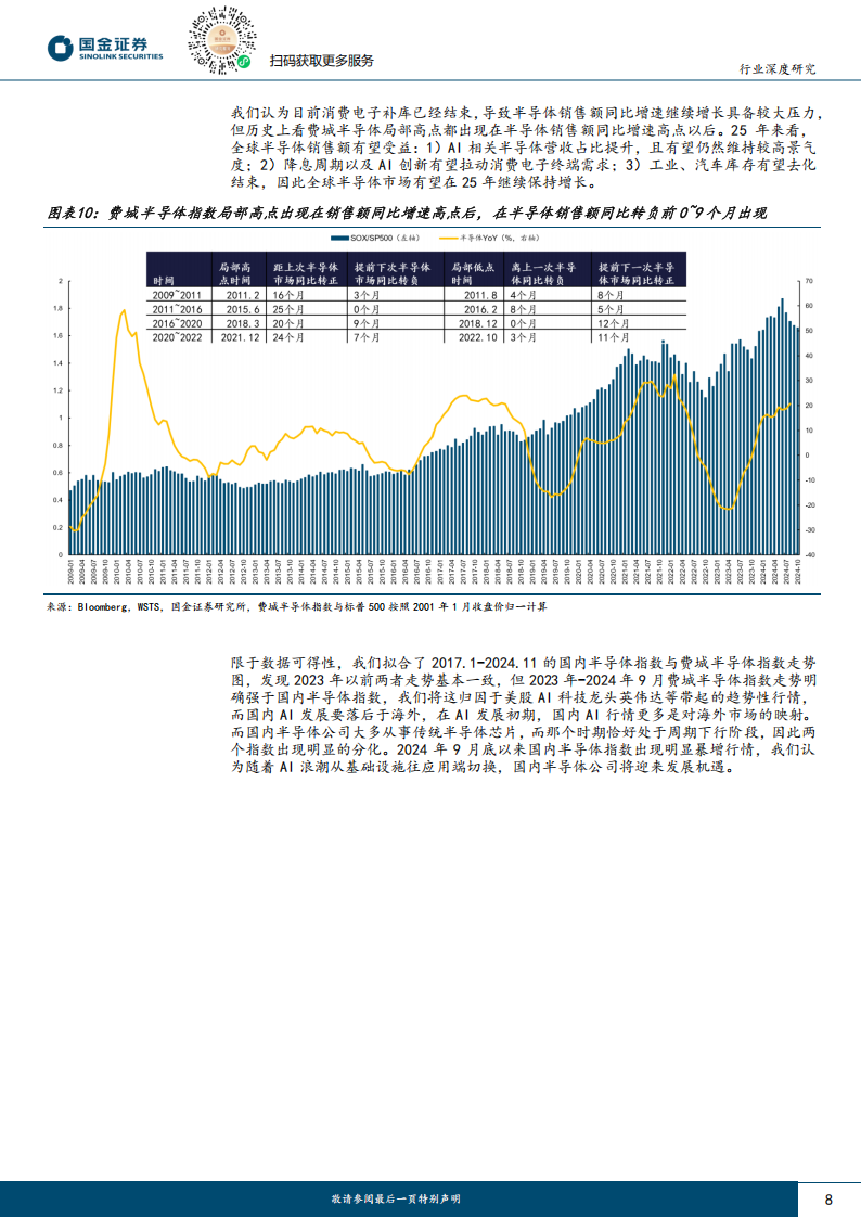 电子行业专题研究：2025年，AI应用和自主可控将持续驱动半导体周期上行,电子,AI,半导体,电子,AI,半导体,第8张