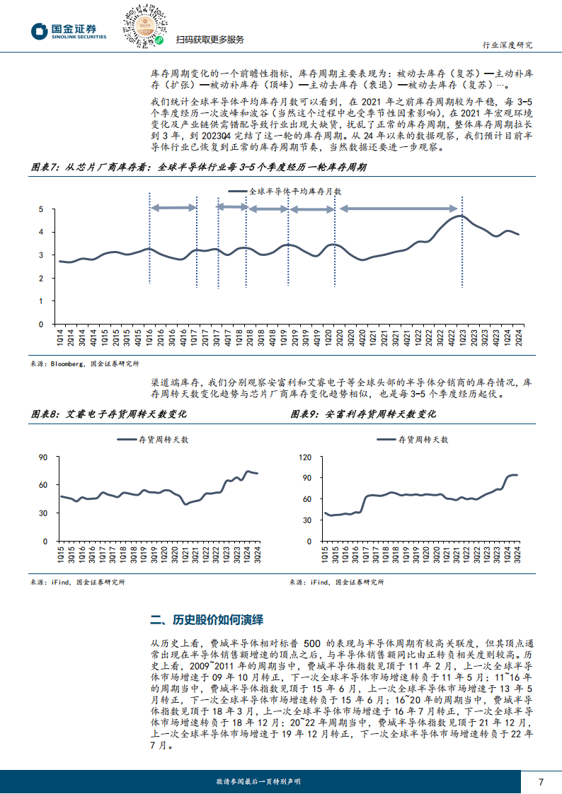 电子行业专题研究：2025年，AI应用和自主可控将持续驱动半导体周期上行,电子,AI,半导体,电子,AI,半导体,第7张