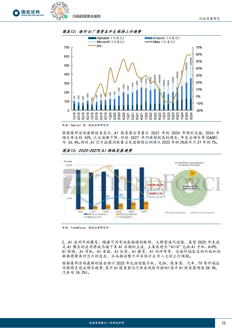 电子行业专题研究：2025年，AI应用和自主可控将持续驱动半导体周期上行,电子,AI,半导体,电子,AI,半导体,第10张