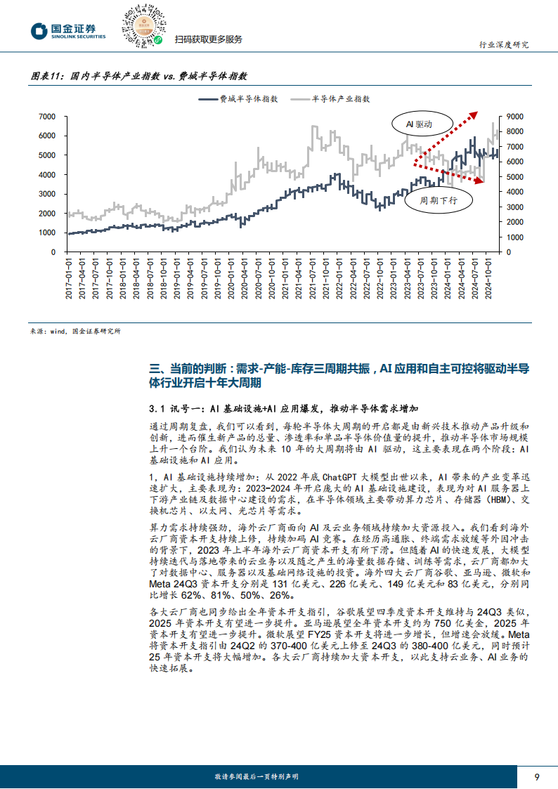 电子行业专题研究：2025年，AI应用和自主可控将持续驱动半导体周期上行,电子,AI,半导体,电子,AI,半导体,第9张