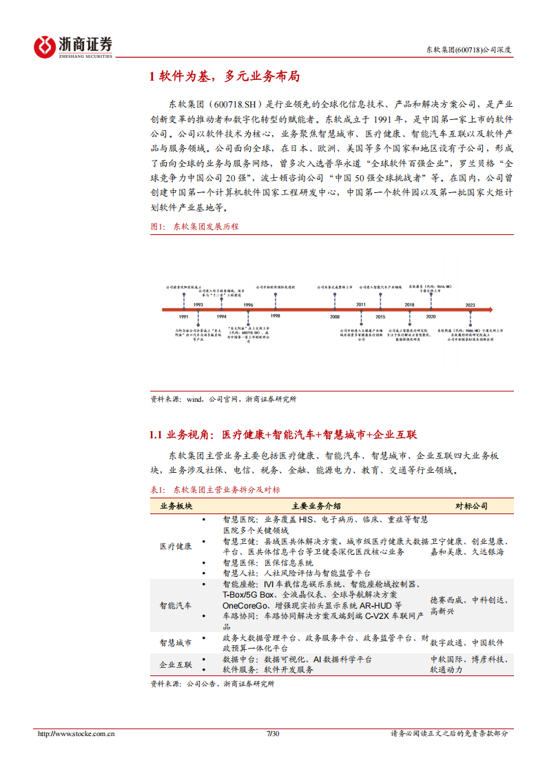 东软集团研究报告：变革新起航，出海+数据价值创造驱动长期成长,东软集团,出海,汽车,东软集团,出海,汽车,第7张