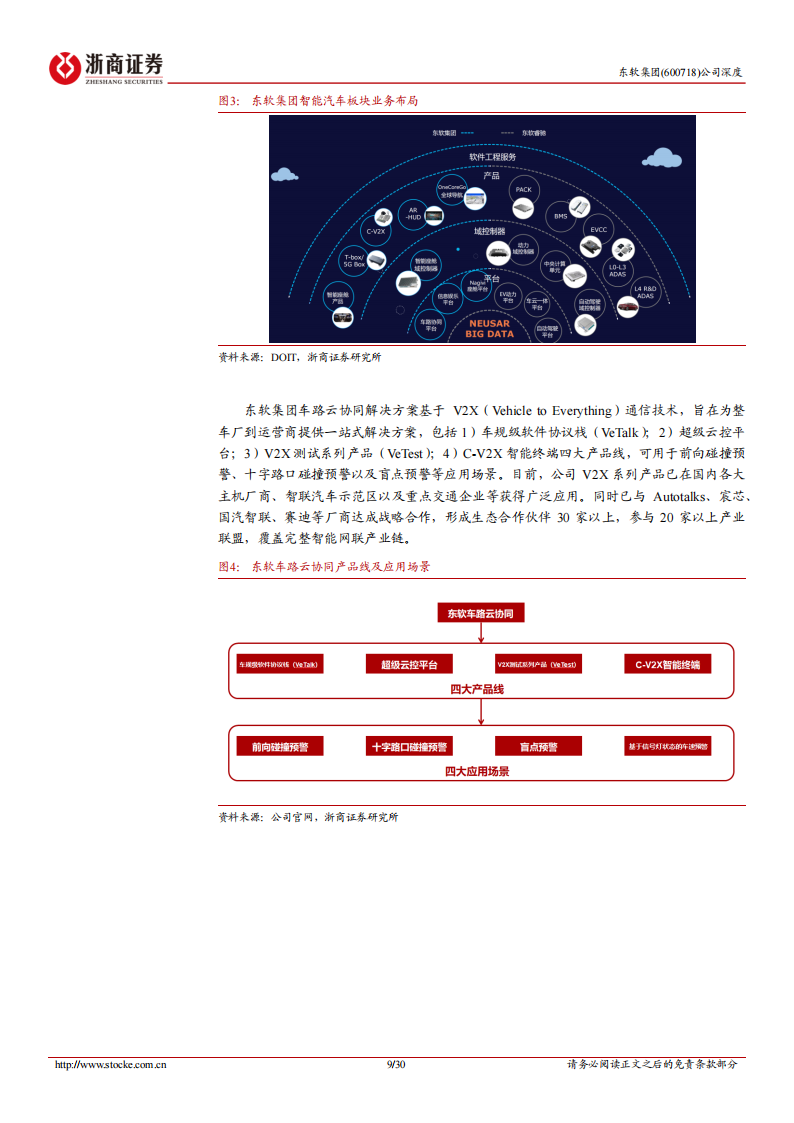 东软集团研究报告：变革新起航，出海+数据价值创造驱动长期成长,东软集团,出海,汽车,东软集团,出海,汽车,第9张