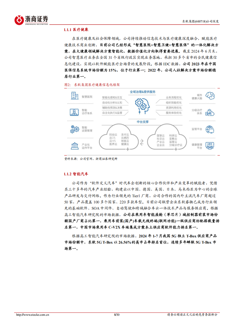 东软集团研究报告：变革新起航，出海+数据价值创造驱动长期成长,东软集团,出海,汽车,东软集团,出海,汽车,第8张