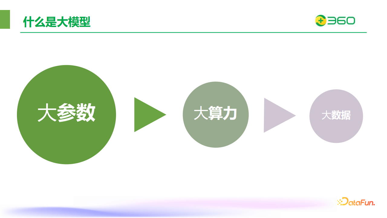 多模态大模型：开放世界理解,多模态,大模型,多模态,大模型,第3张