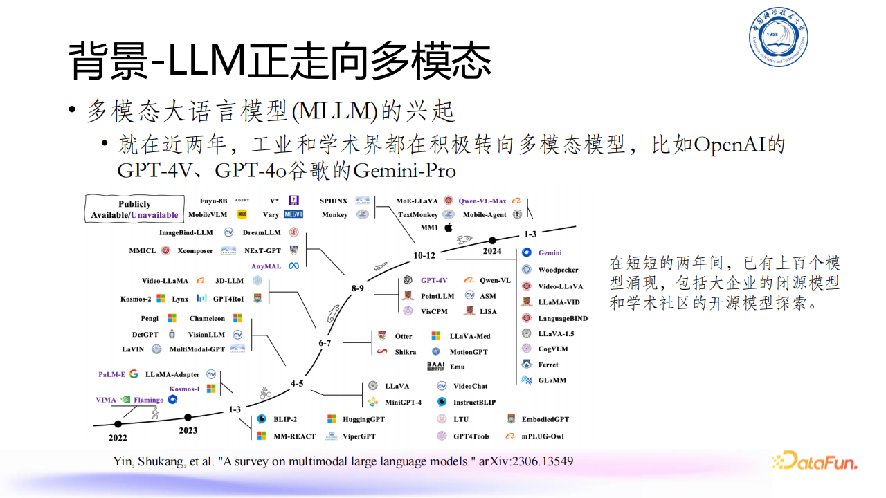 多模态大语言模型领域进展分享,多模态,大语言模型,多模态,大语言模型,第5张