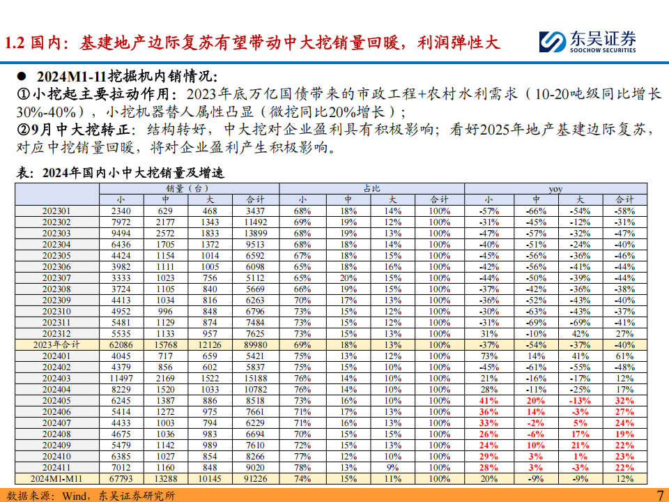 工程机械行业2025年度策略：看好工程机械2025年国内外共振，矿山&电动化贡献新增长点,工程机械,电动化,工程机械,电动化,第7张