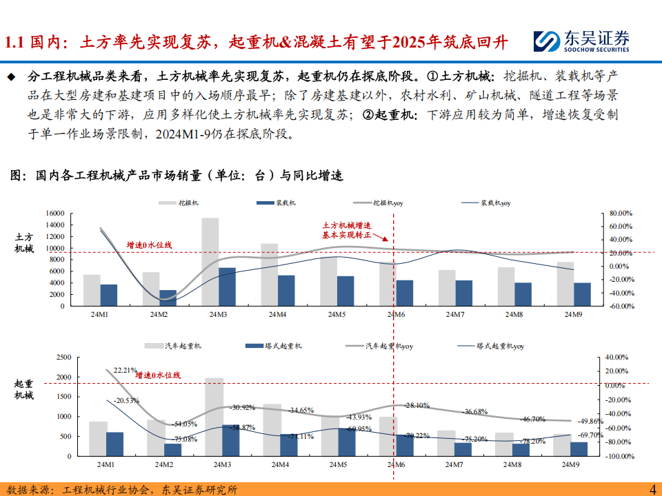 工程机械行业2025年度策略：看好工程机械2025年国内外共振，矿山&电动化贡献新增长点,工程机械,电动化,工程机械,电动化,第4张