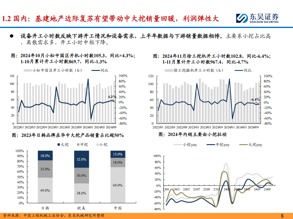 工程机械行业2025年度策略：看好工程机械2025年国内外共振，矿山&电动化贡献新增长点,工程机械,电动化,工程机械,电动化,第8张