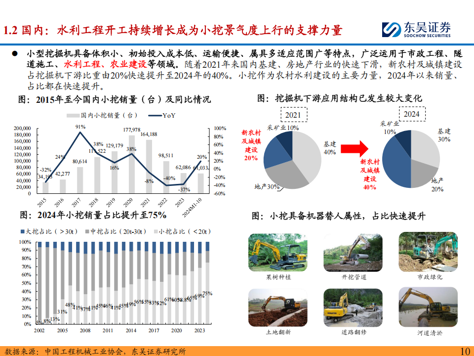 工程机械行业2025年度策略：看好工程机械2025年国内外共振，矿山&电动化贡献新增长点,工程机械,电动化,工程机械,电动化,第10张