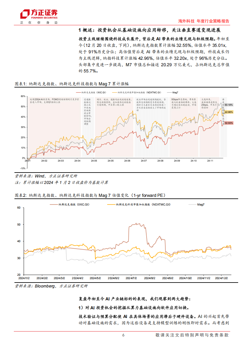 海外科技年度行业策略报告：海外AI应用年度策略，关注数据与行业Know~how支撑的差异化优势,AI,AI,第6张