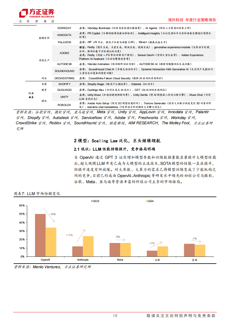 海外科技年度行业策略报告：海外AI应用年度策略，关注数据与行业Know~how支撑的差异化优势,AI,AI,第10张