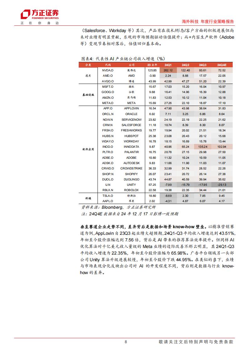 海外科技年度行业策略报告：海外AI应用年度策略，关注数据与行业Know~how支撑的差异化优势,AI,AI,第8张