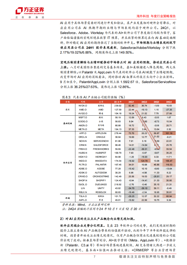 海外科技年度行业策略报告：海外AI应用年度策略，关注数据与行业Know~how支撑的差异化优势,AI,AI,第7张