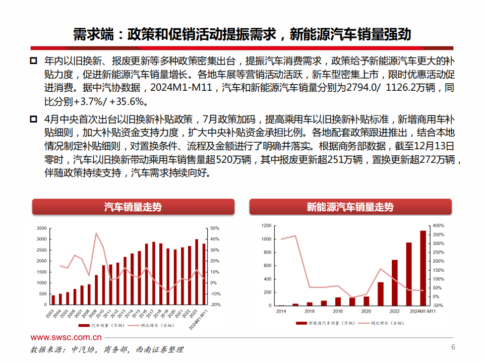 汽车行业2025年投资策略：电动智能与机器人共舞，行业周期加速向上,汽车,机器人,汽车,机器人,第7张