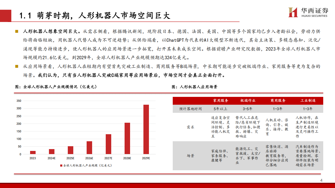 汽车与人形机器人协同深度报告：从制造到科技，从车到机器人,汽车,人形机器人,汽车,人形机器人,第5张