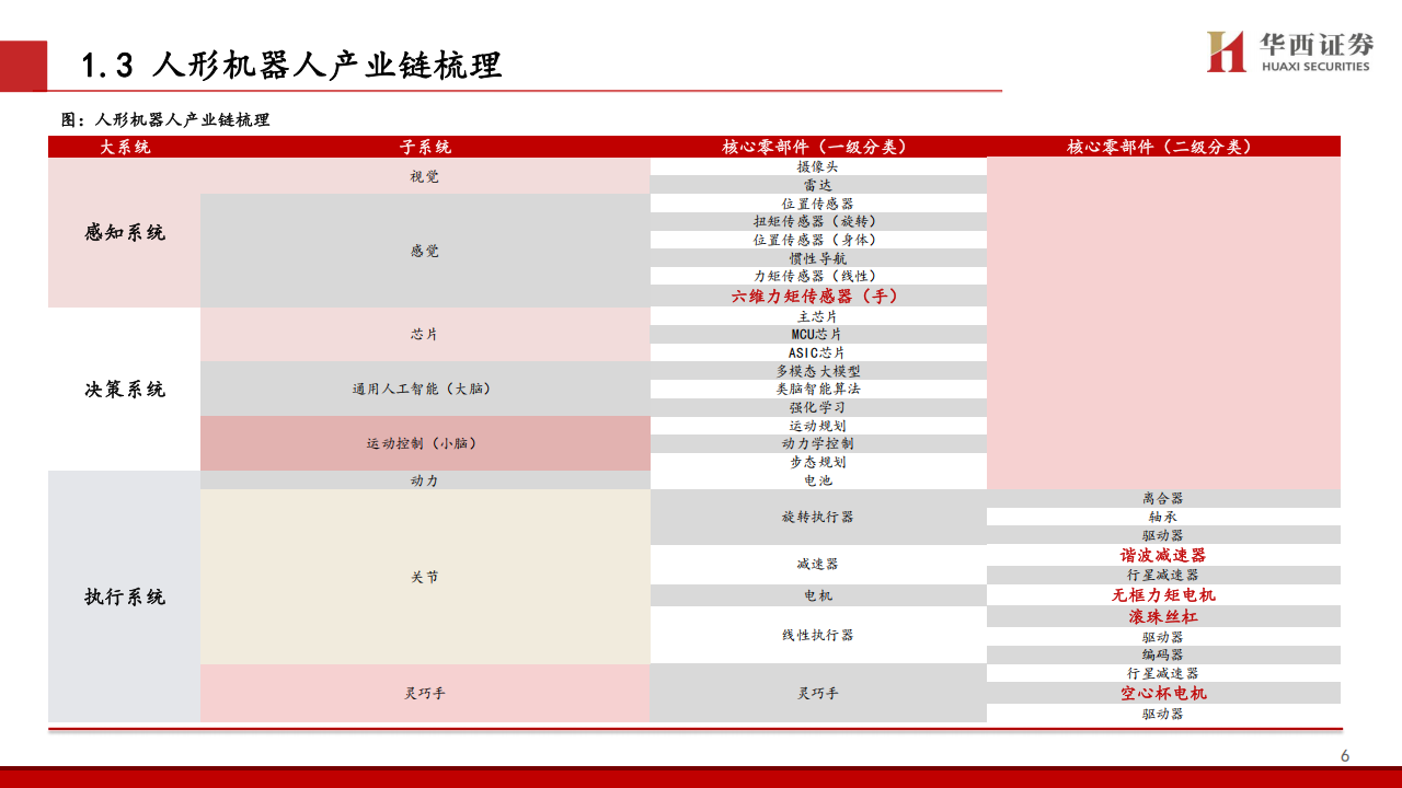 汽车与人形机器人协同深度报告：从制造到科技，从车到机器人,汽车,人形机器人,汽车,人形机器人,第7张