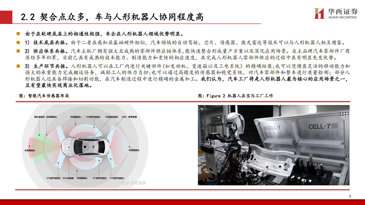 汽车与人形机器人协同深度报告：从制造到科技，从车到机器人,汽车,人形机器人,汽车,人形机器人,第10张