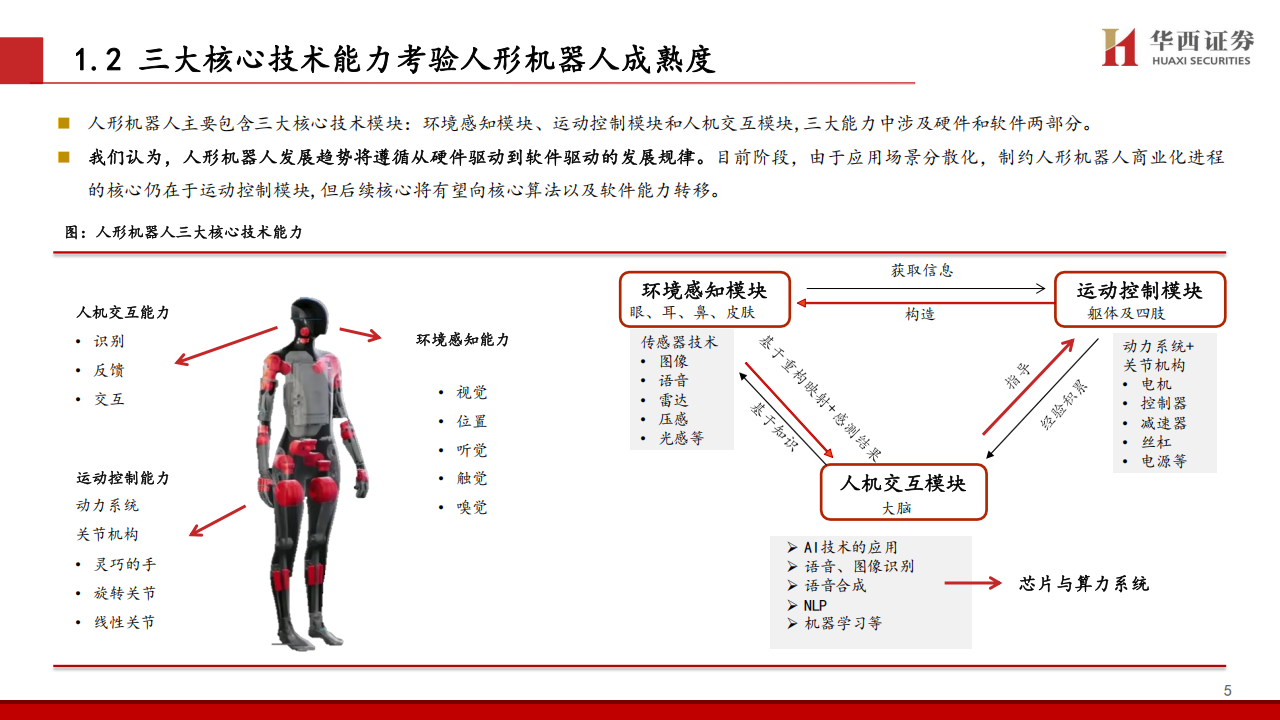 汽车与人形机器人协同深度报告：从制造到科技，从车到机器人,汽车,人形机器人,汽车,人形机器人,第6张