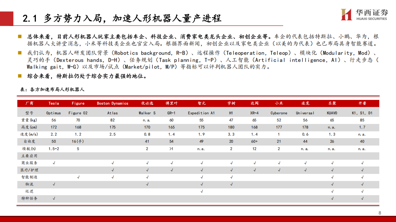 汽车与人形机器人协同深度报告：从制造到科技，从车到机器人,汽车,人形机器人,汽车,人形机器人,第9张