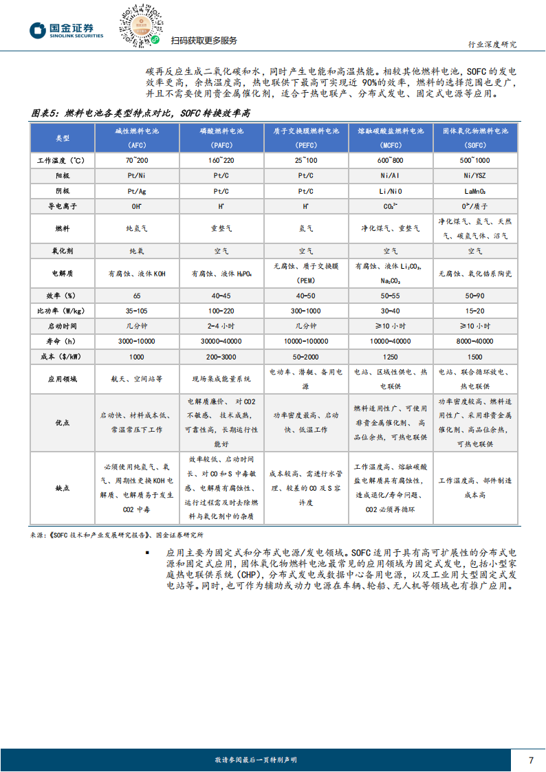 氢能&燃料电池行业研究：固定式应用场景突破，海外固体氧化物电池迈入商业化,氢能,燃料电池,固体氧化物电池,新能源,氢能,燃料电池,固体氧化物电池,新能源,第7张