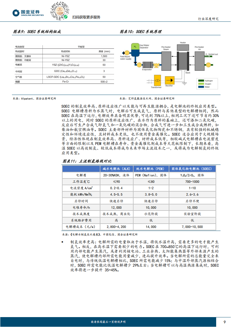 氢能&燃料电池行业研究：固定式应用场景突破，海外固体氧化物电池迈入商业化,氢能,燃料电池,固体氧化物电池,新能源,氢能,燃料电池,固体氧化物电池,新能源,第9张