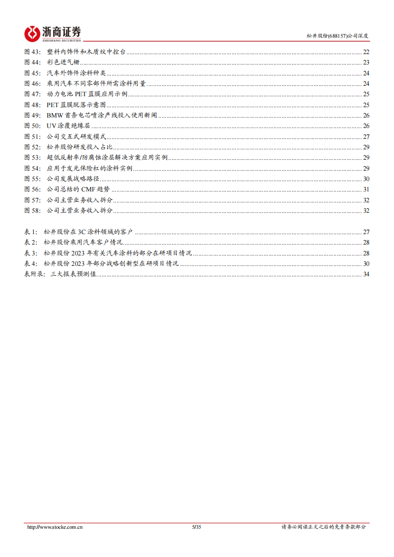 松井股份研究报告：消费电子成就行业翘楚，车饰涂料勾勒多彩新境,松井股份,车饰涂料,汽车,松井股份,车饰涂料,汽车,第5张