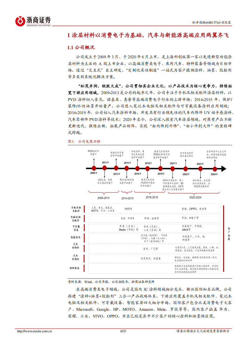 松井股份研究报告：消费电子成就行业翘楚，车饰涂料勾勒多彩新境,松井股份,车饰涂料,汽车,松井股份,车饰涂料,汽车,第6张