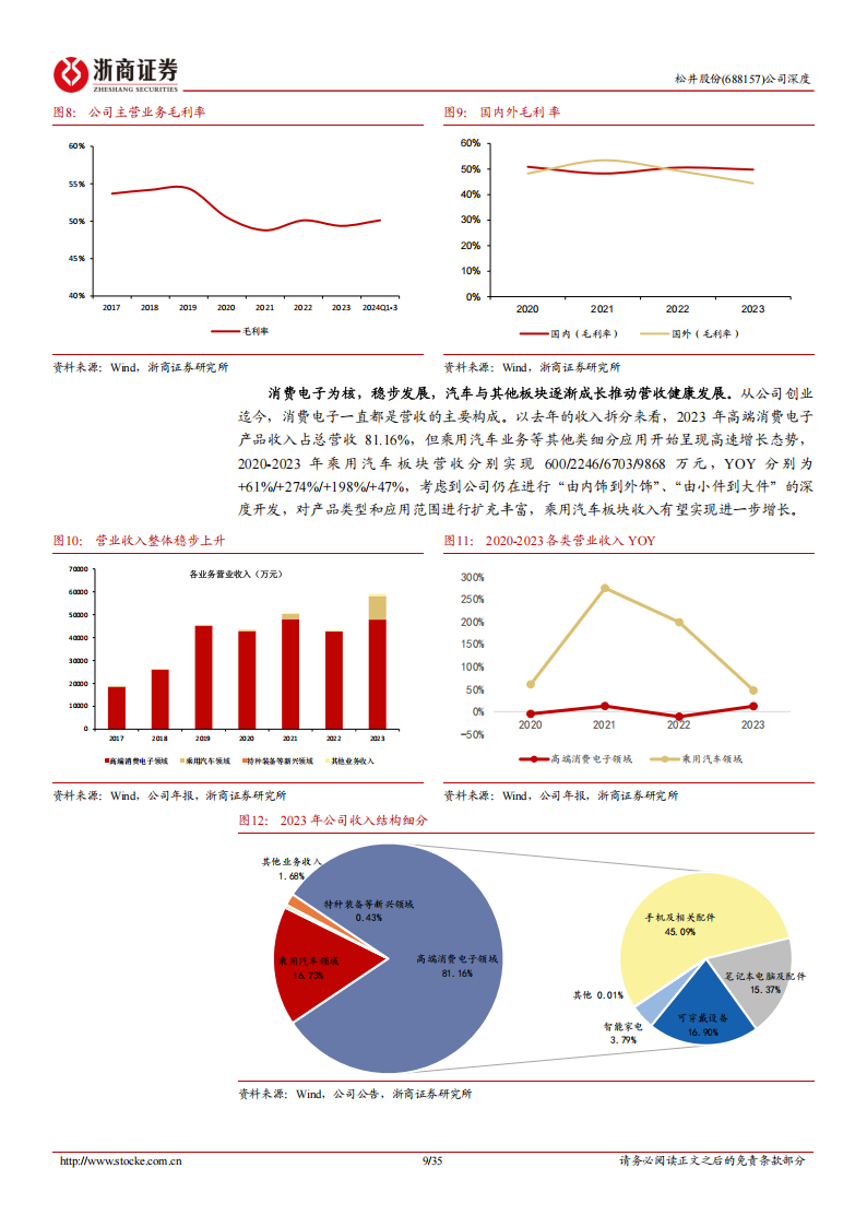 松井股份研究报告：消费电子成就行业翘楚，车饰涂料勾勒多彩新境,松井股份,车饰涂料,汽车,松井股份,车饰涂料,汽车,第9张