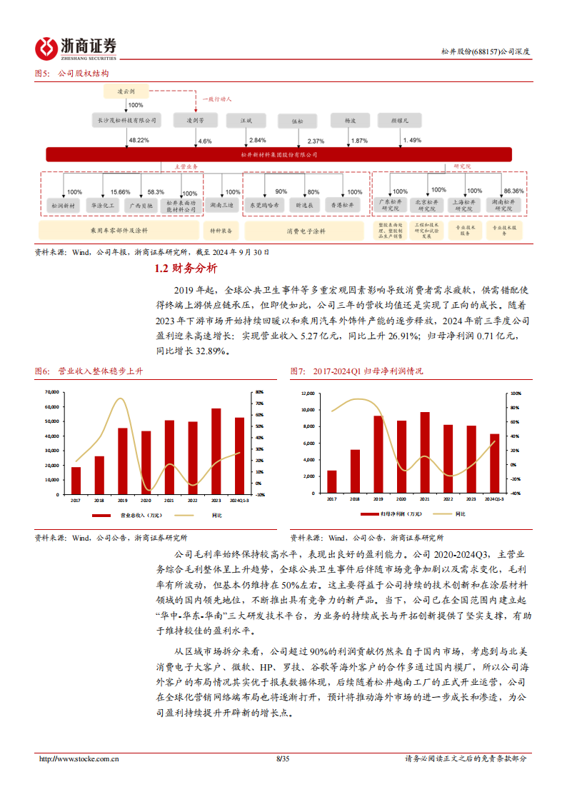 松井股份研究报告：消费电子成就行业翘楚，车饰涂料勾勒多彩新境,松井股份,车饰涂料,汽车,松井股份,车饰涂料,汽车,第8张